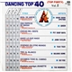 Various - Dancing Top 40 (Top Forty) Vol.2